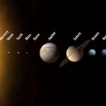 提案された定義に則した太陽系のイラスト。
