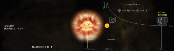 爆心地の向こう側