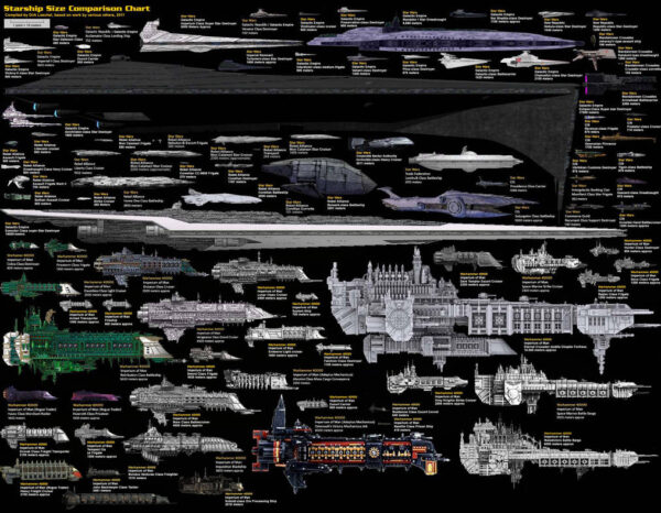 Jeff Russell’s STARSHIP DIMENSIONS