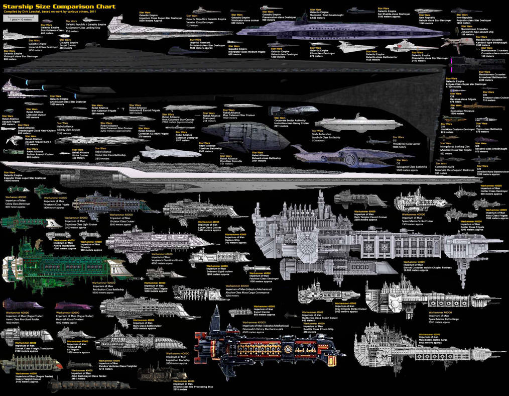 宇宙船の大きさの比較（必見！）