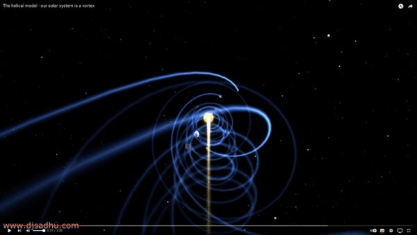 The helical model - our solar system is a vortex