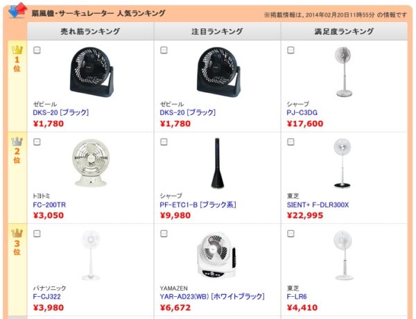 扇風機・サーキュレーター 人気ランキング