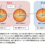 巨視的物体をテレポートする手法