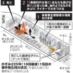 新幹線火災