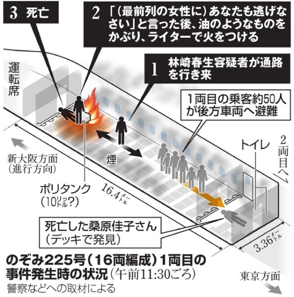 新幹線火災