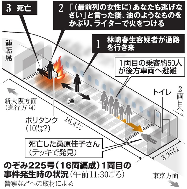 新幹線火災、これは自爆テロだろ
