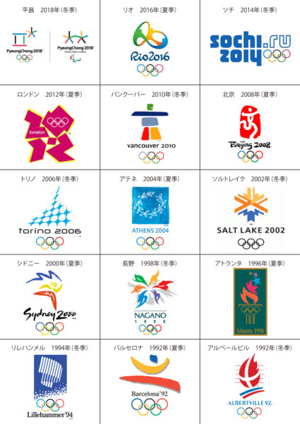 歴代五輪エンブレム