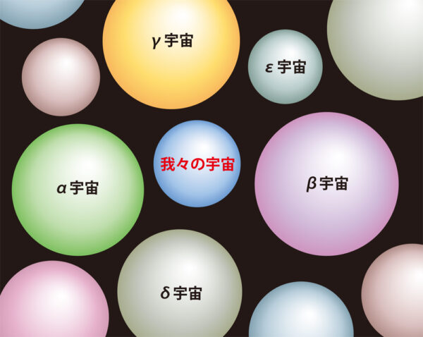宇宙の泡