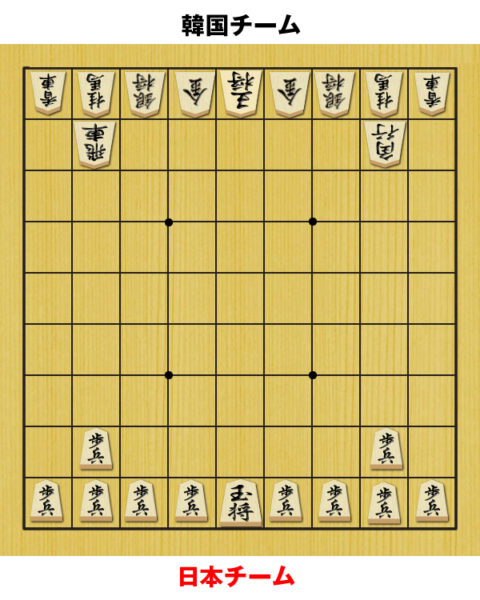 日本チームを将棋の駒に例えると…