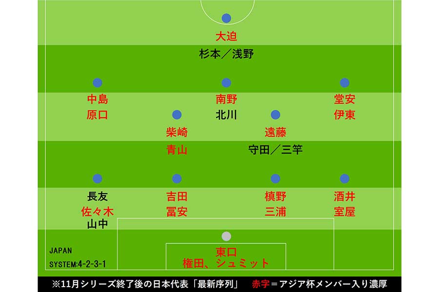 【サッカー】新生日本代表の５試合を見て
