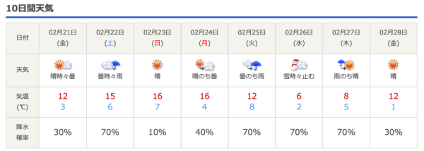 雪時々止む