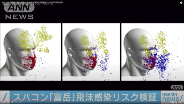 「富岳」のシミュレーションで布マスクは７～８割の飛沫をキャッチ
