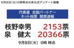 野党代表選「ネット投票」