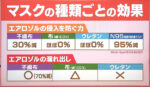 素材別マスク効果