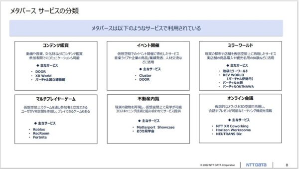 図1　メタバース上でのサービスの分類（出典：NTTデータの記者説明会での資料）