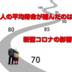 日本人の平均寿命が縮んだのは新型コロナの影響か？